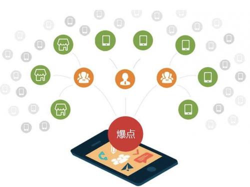 莲都为什么越来越多的企业通过软文营销来引流